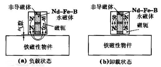 強(qiáng)力永磁吸盤結(jié)構(gòu)圖
